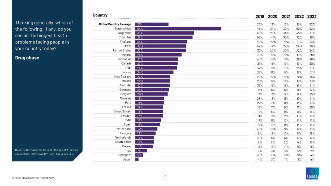IPSOS HEALTH SERVICE REPORT 2024