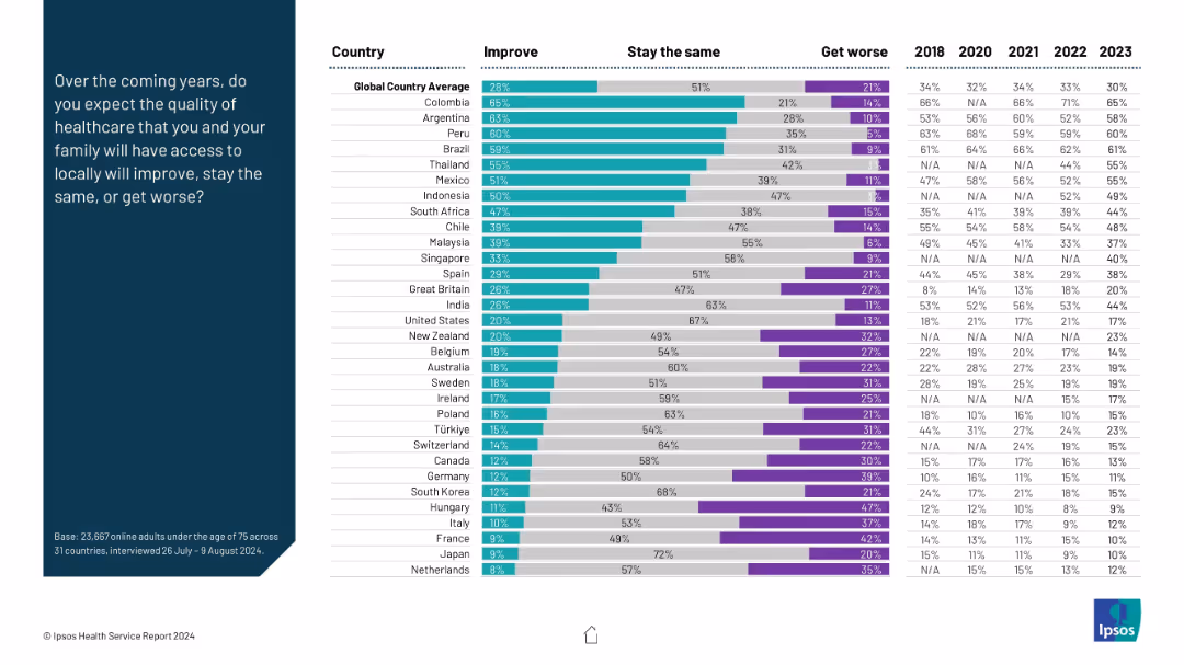 IPSOS HEALTH SERVICE REPORT 2024