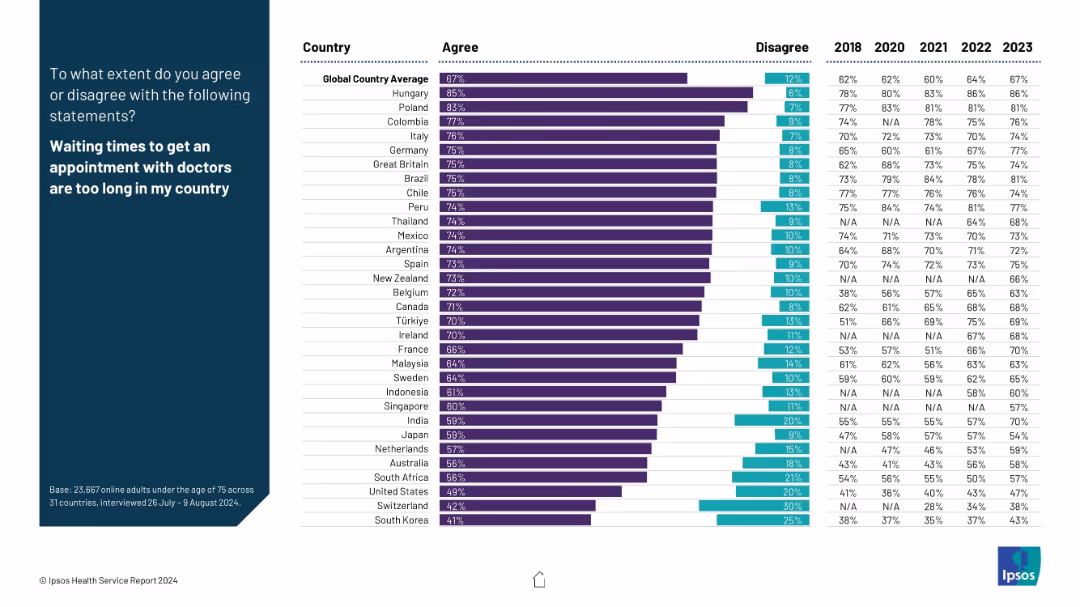 IPSOS HEALTH SERVICE REPORT 2024