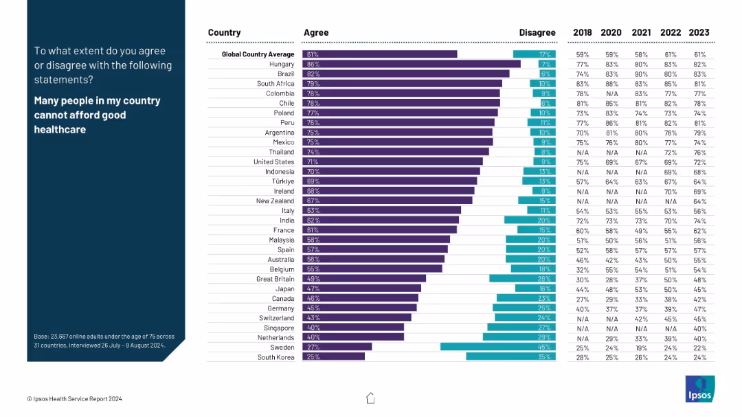 IPSOS HEALTH SERVICE REPORT 2024