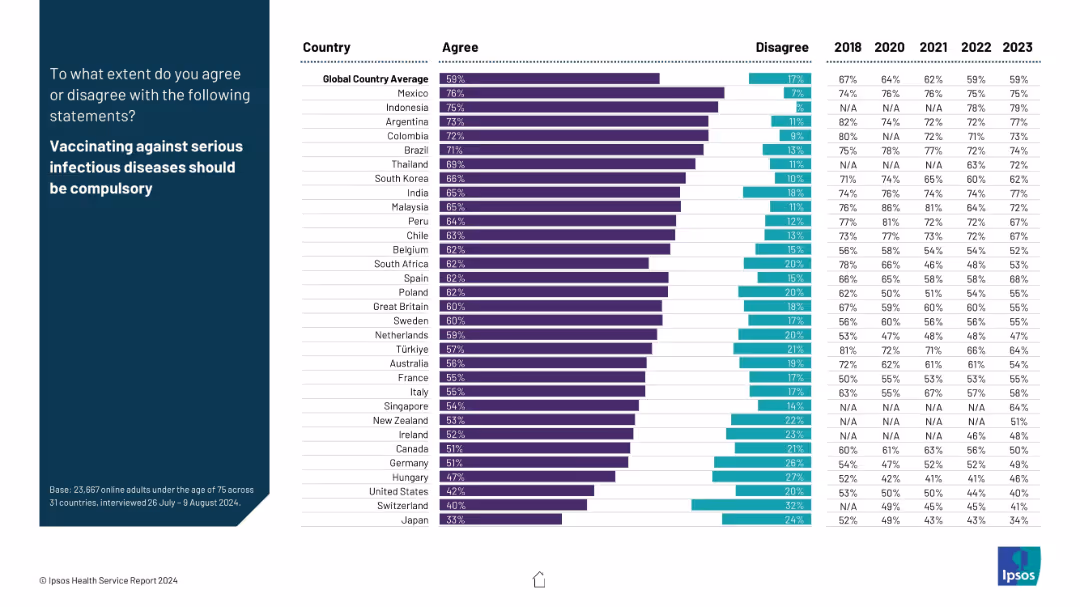 IPSOS HEALTH SERVICE REPORT 2024