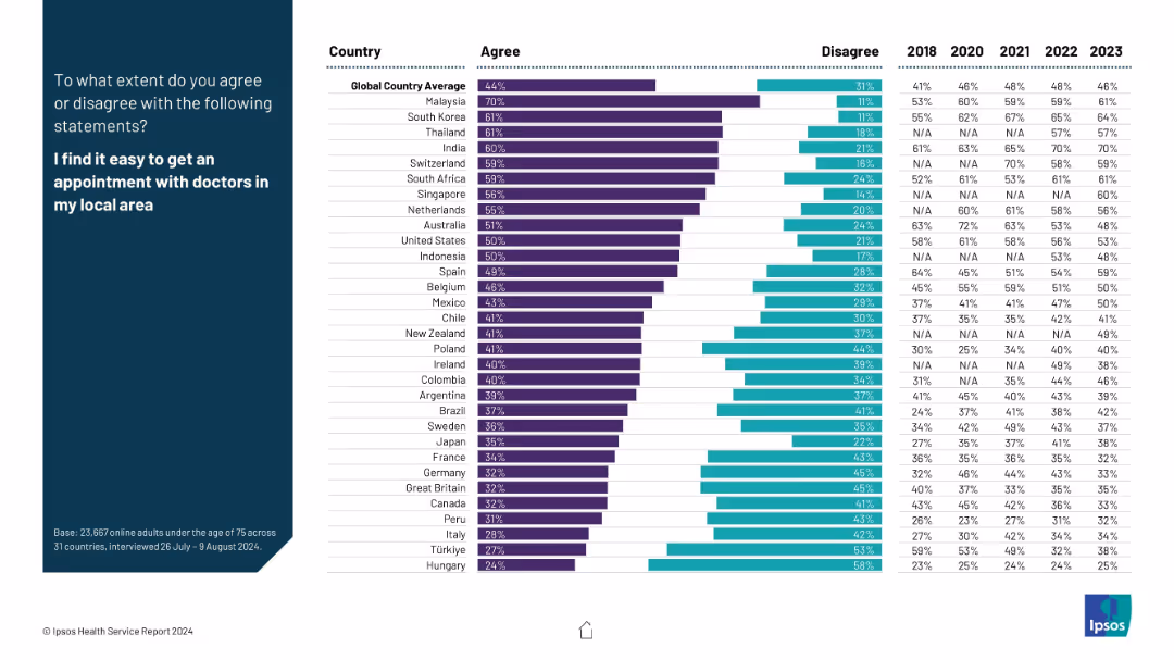IPSOS HEALTH SERVICE REPORT 2024
