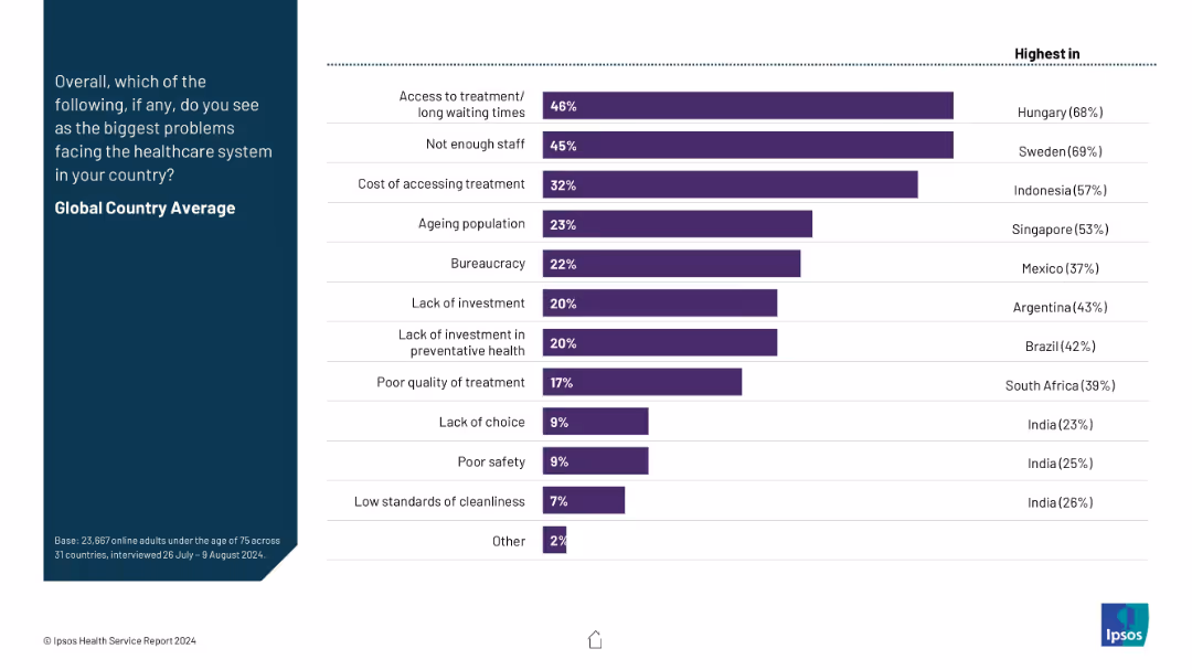 IPSOS HEALTH SERVICE REPORT 2024