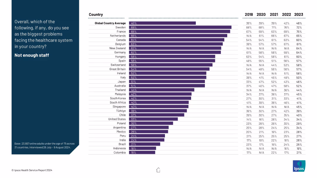IPSOS HEALTH SERVICE REPORT 2024