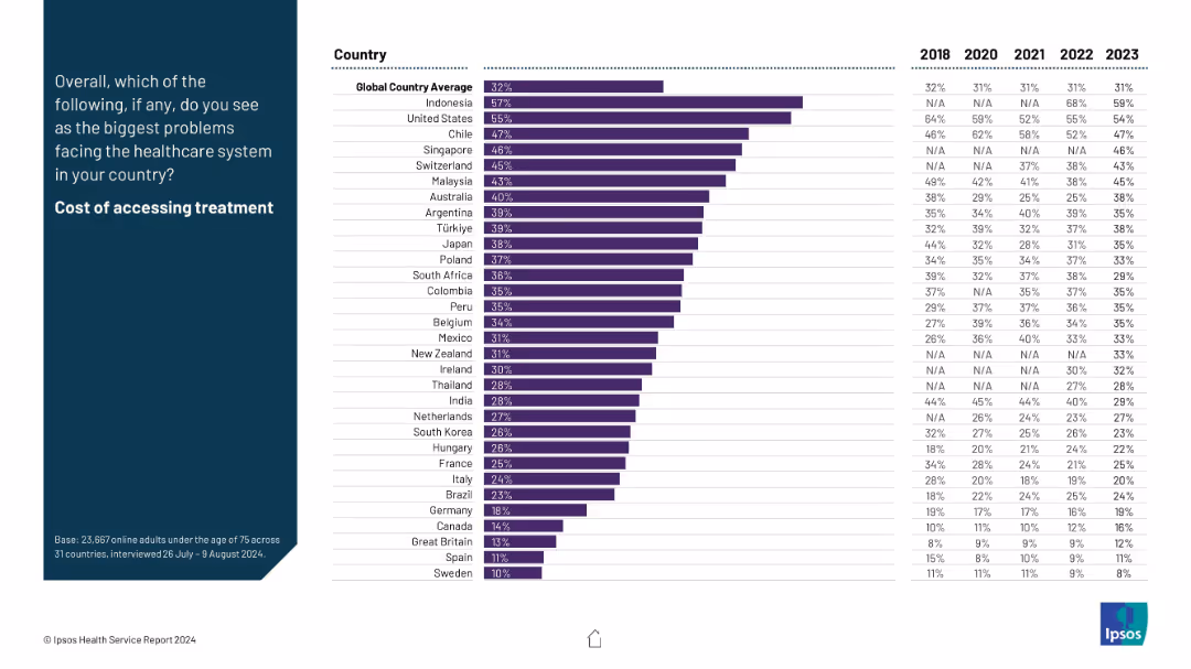 IPSOS HEALTH SERVICE REPORT 2024
