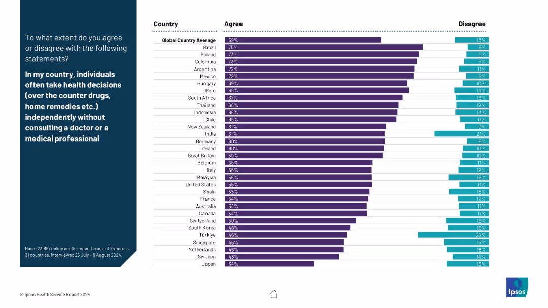 IPSOS HEALTH SERVICE REPORT 2024