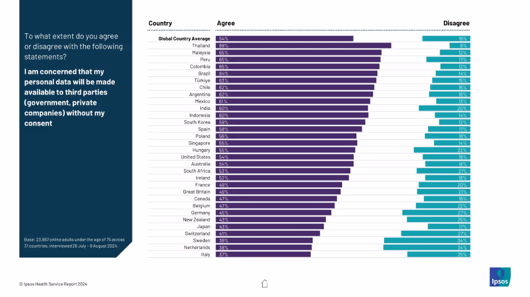 IPSOS HEALTH SERVICE REPORT 2024