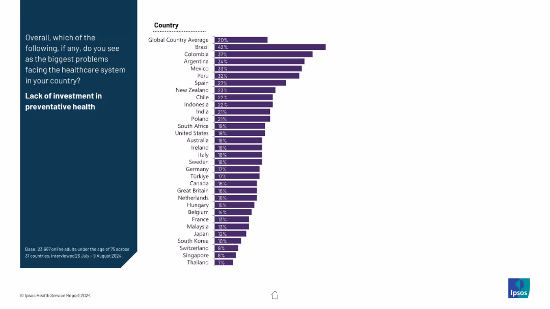 IPSOS HEALTH SERVICE REPORT 2024