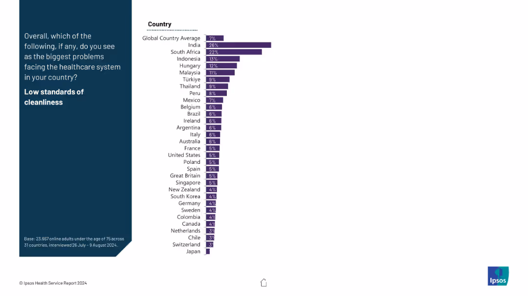 IPSOS HEALTH SERVICE REPORT 2024