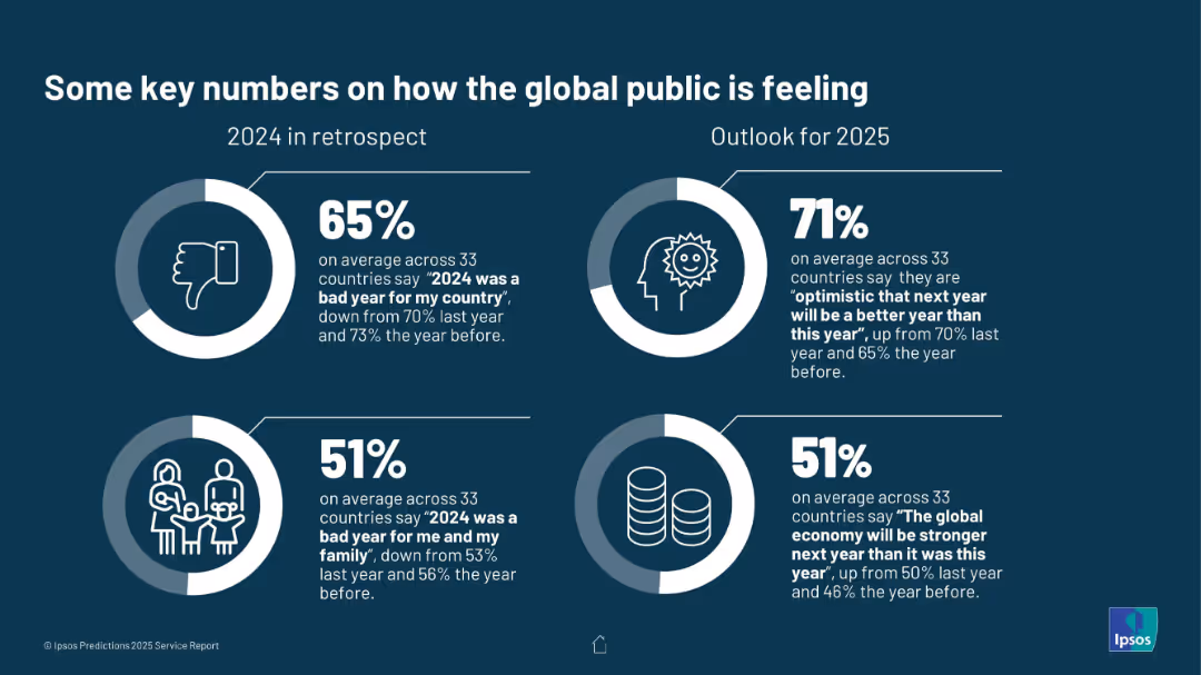 PREDICTIONS 2025 REPORT