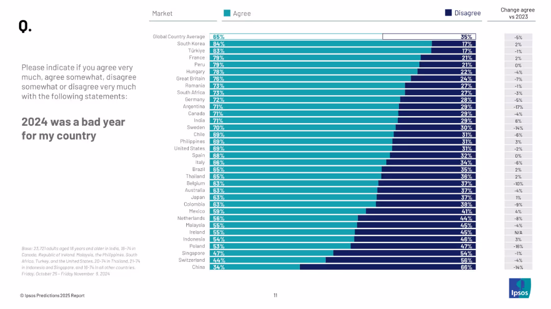 PREDICTIONS 2025 REPORT
