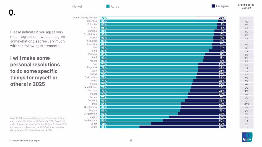 PREDICTIONS 2025 REPORT