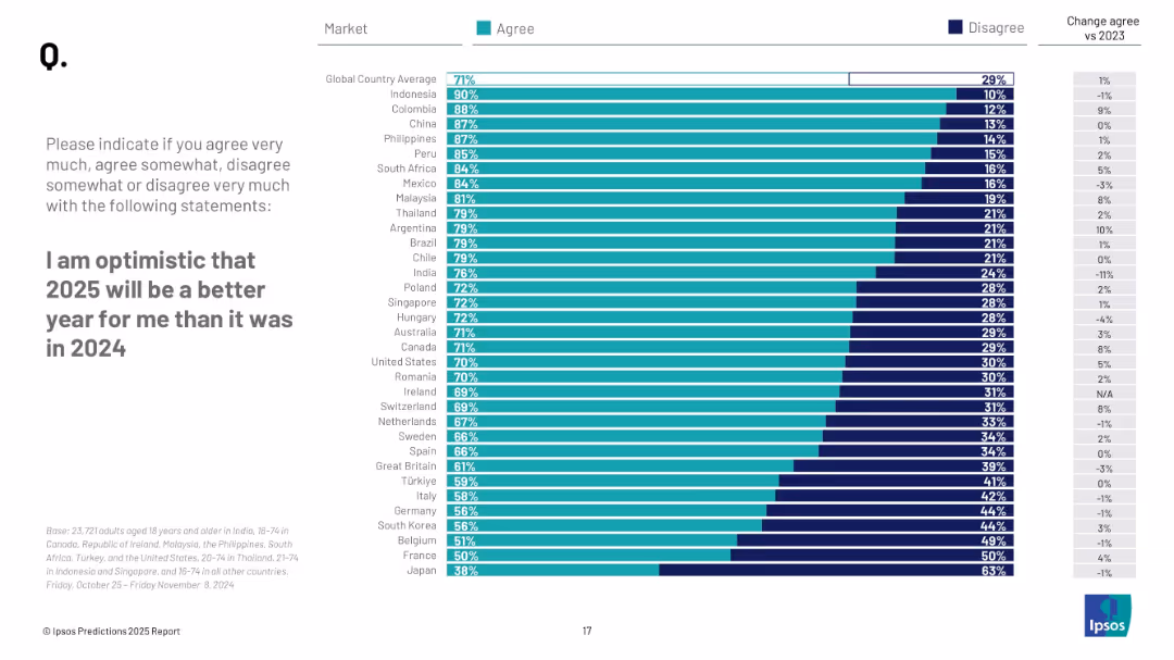 PREDICTIONS 2025 REPORT