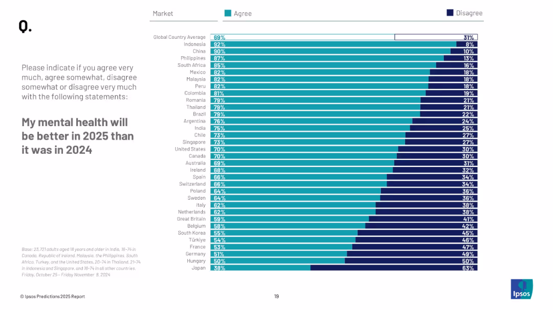 PREDICTIONS 2025 REPORT