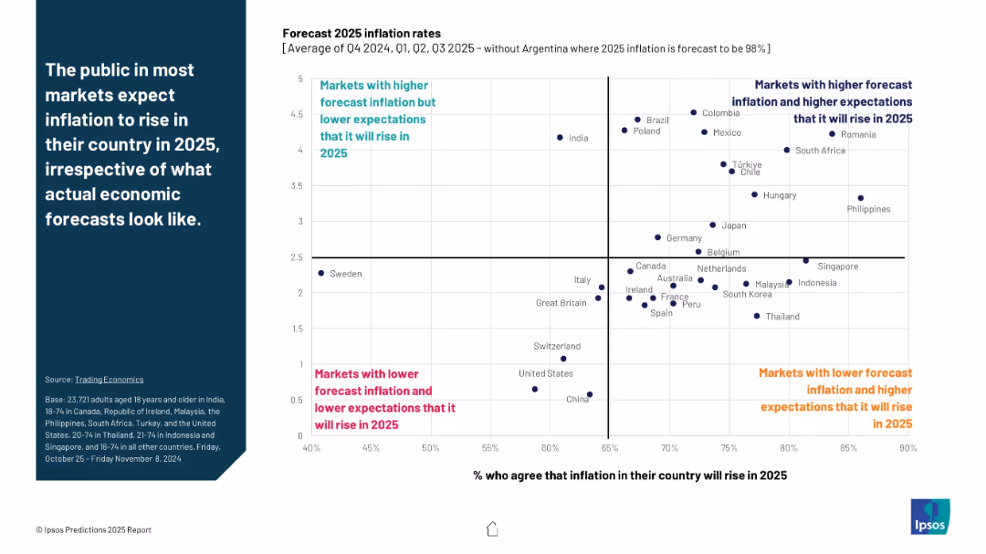 PREDICTIONS 2025 REPORT