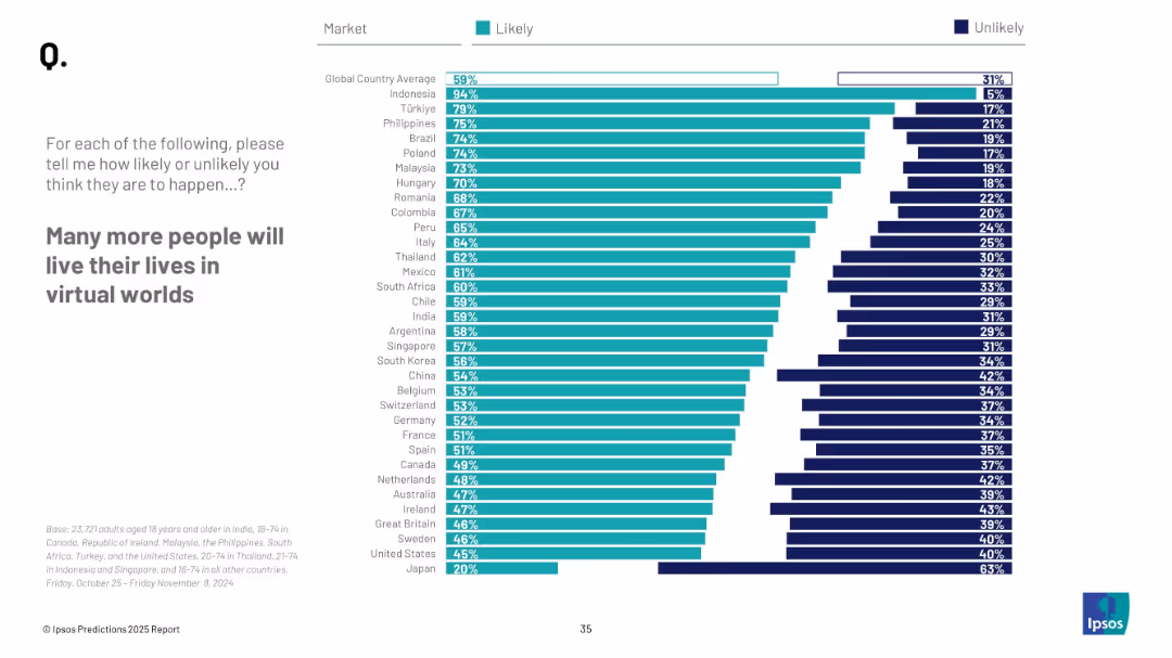 PREDICTIONS 2025 REPORT