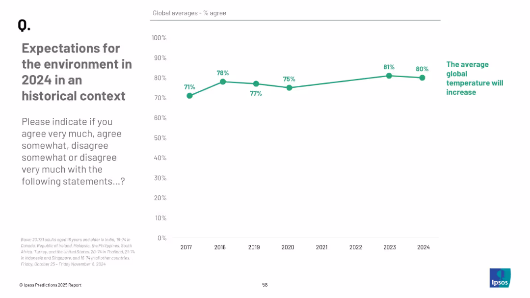 PREDICTIONS 2025 REPORT