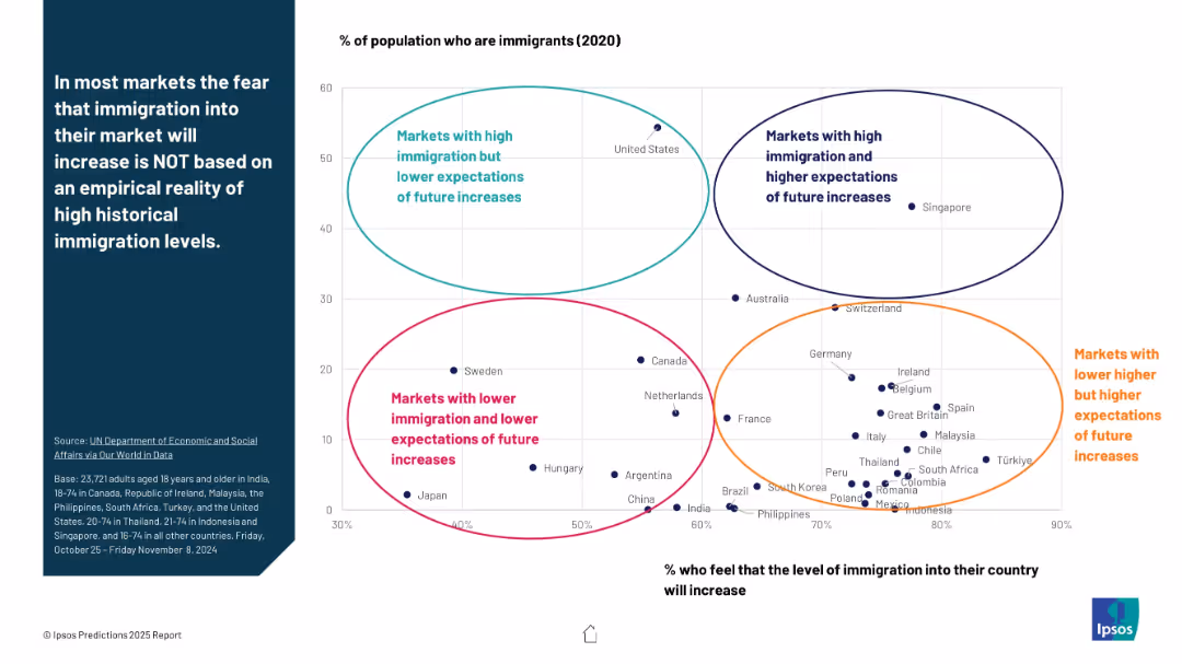 PREDICTIONS 2025 REPORT