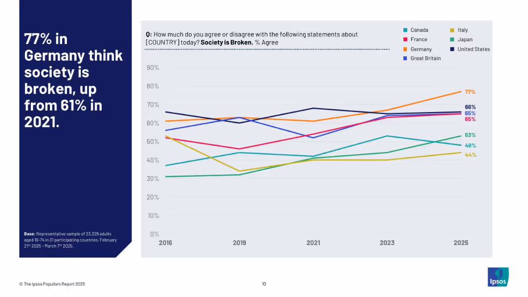 THE IPSOS POPULISM REPORT 2025