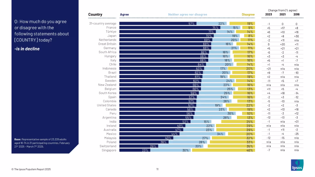THE IPSOS POPULISM REPORT 2025