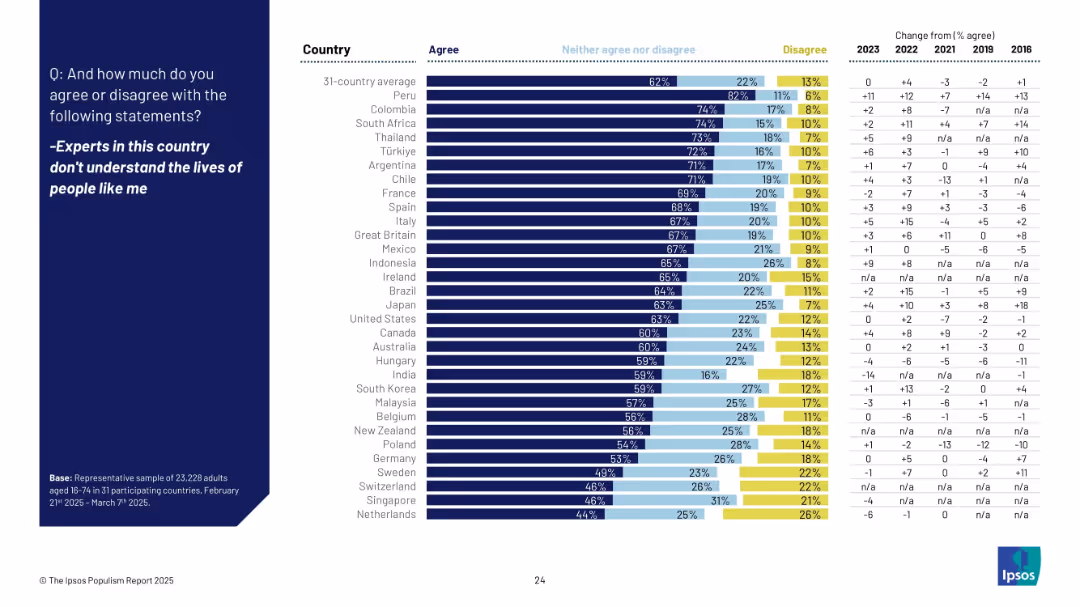 THE IPSOS POPULISM REPORT 2025