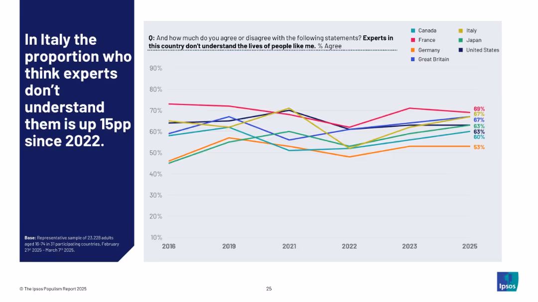 THE IPSOS POPULISM REPORT 2025