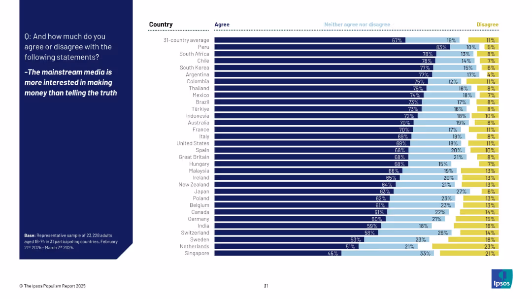 THE IPSOS POPULISM REPORT 2025
