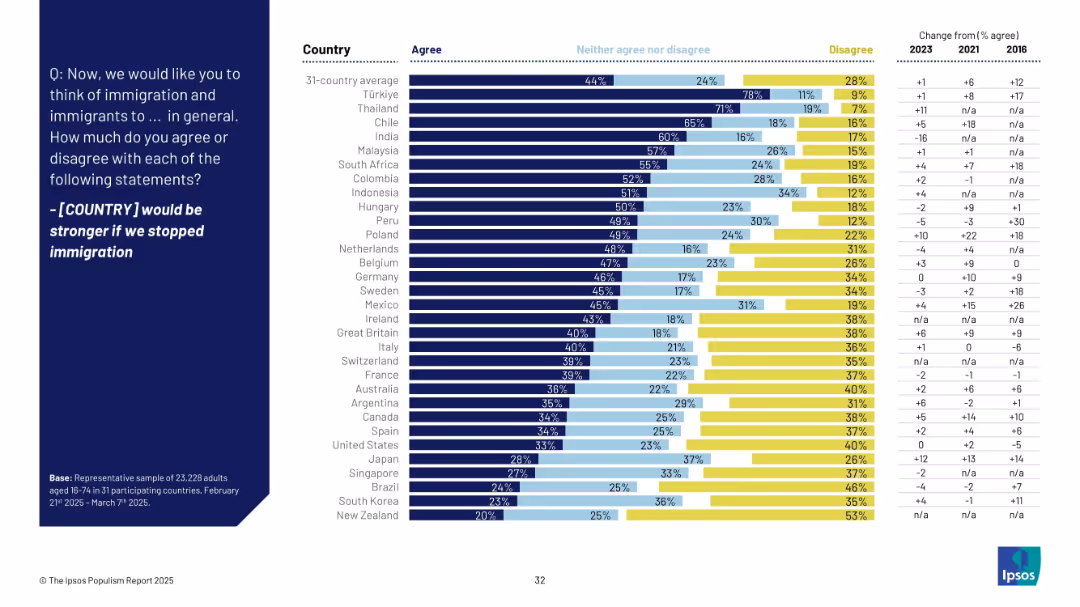 THE IPSOS POPULISM REPORT 2025