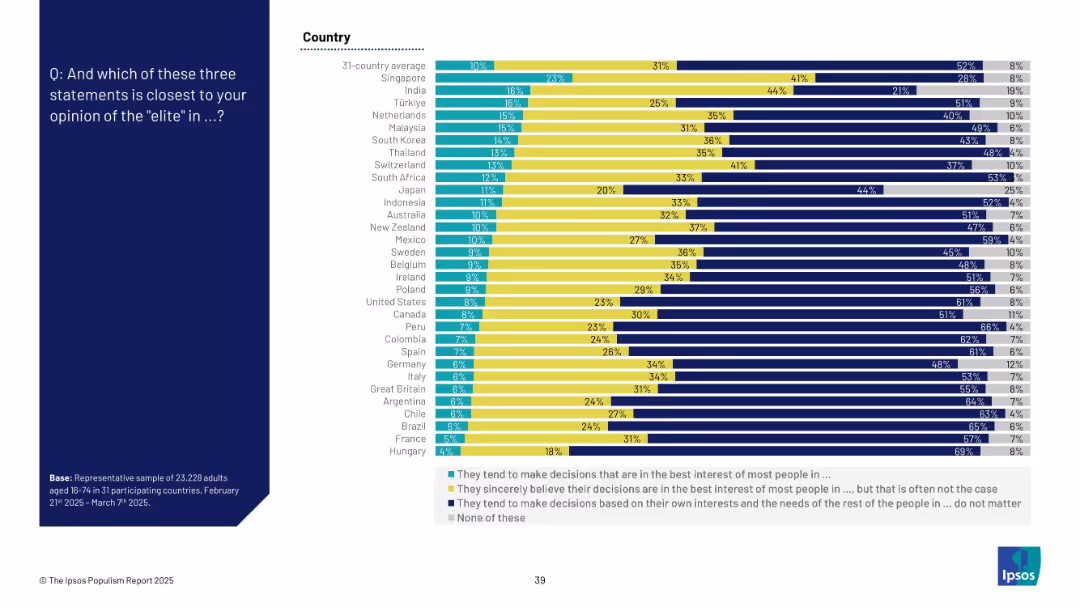 THE IPSOS POPULISM REPORT 2025