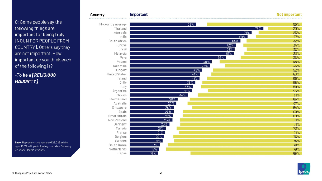 To be a [RELIGIOUS MAJORITY]