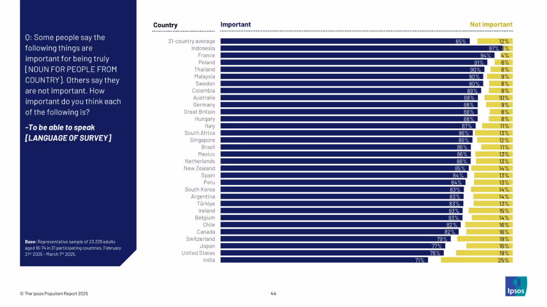 THE IPSOS POPULISM REPORT 2025
