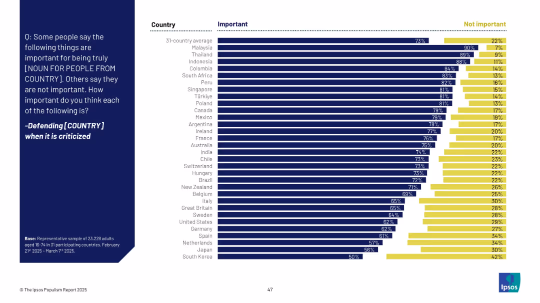 THE IPSOS POPULISM REPORT 2025
