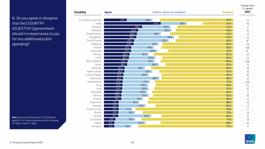 THE IPSOS POPULISM REPORT 2025