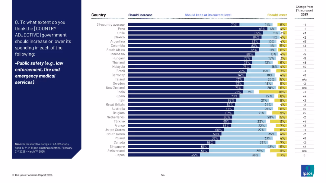 THE IPSOS POPULISM REPORT 2025