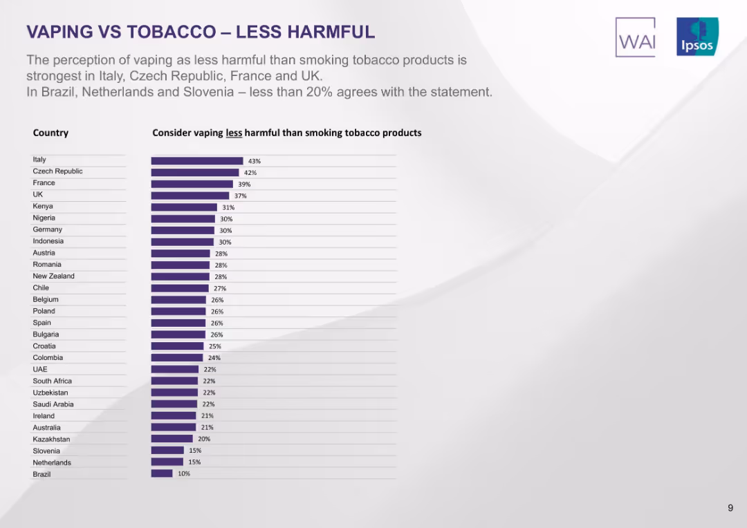 INNOVATION UNDER FIRE: A Global Alert on the Misperception Epidemic in Vaping Views