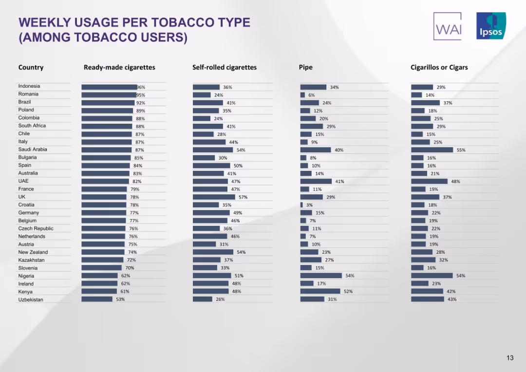 INNOVATION UNDER FIRE: A Global Alert on the Misperception Epidemic in Vaping Views