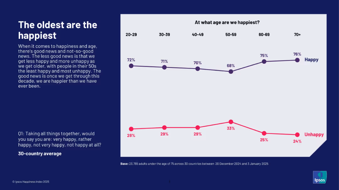 IPSOS HAPPINESS INDEX 2025