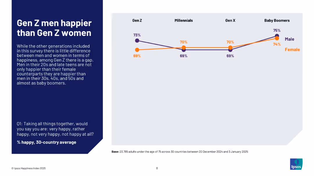 IPSOS HAPPINESS INDEX 2025
