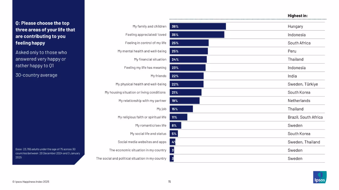 IPSOS HAPPINESS INDEX 2025