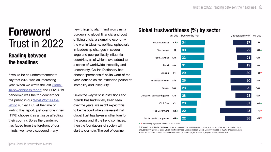 IPSOS GLOBAL TRUSTWORTHINESS MONITOR