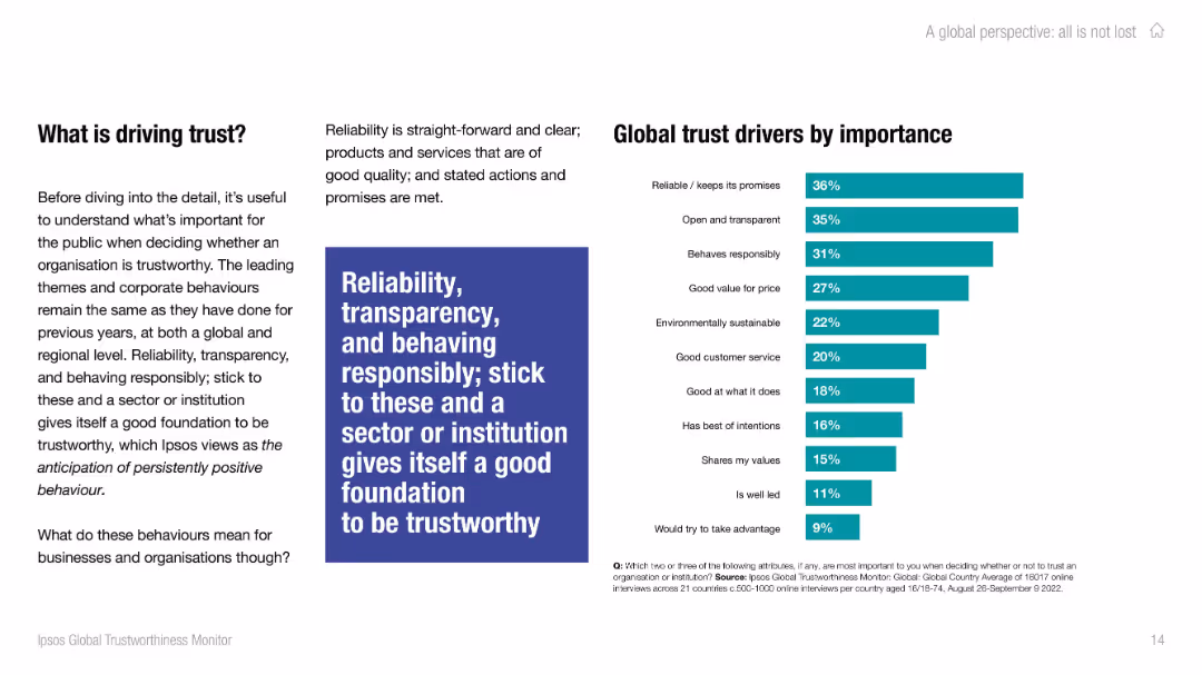 IPSOS GLOBAL TRUSTWORTHINESS MONITOR