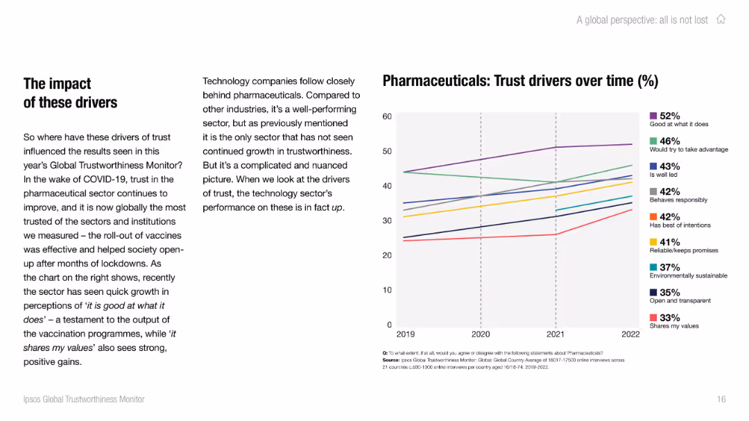IPSOS GLOBAL TRUSTWORTHINESS MONITOR