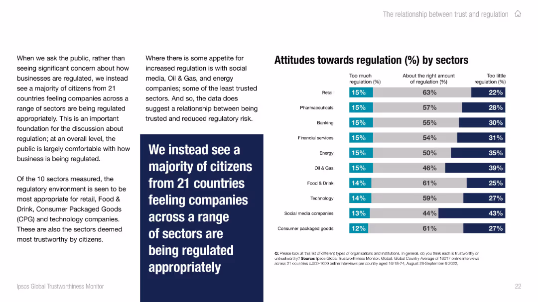 IPSOS GLOBAL TRUSTWORTHINESS MONITOR