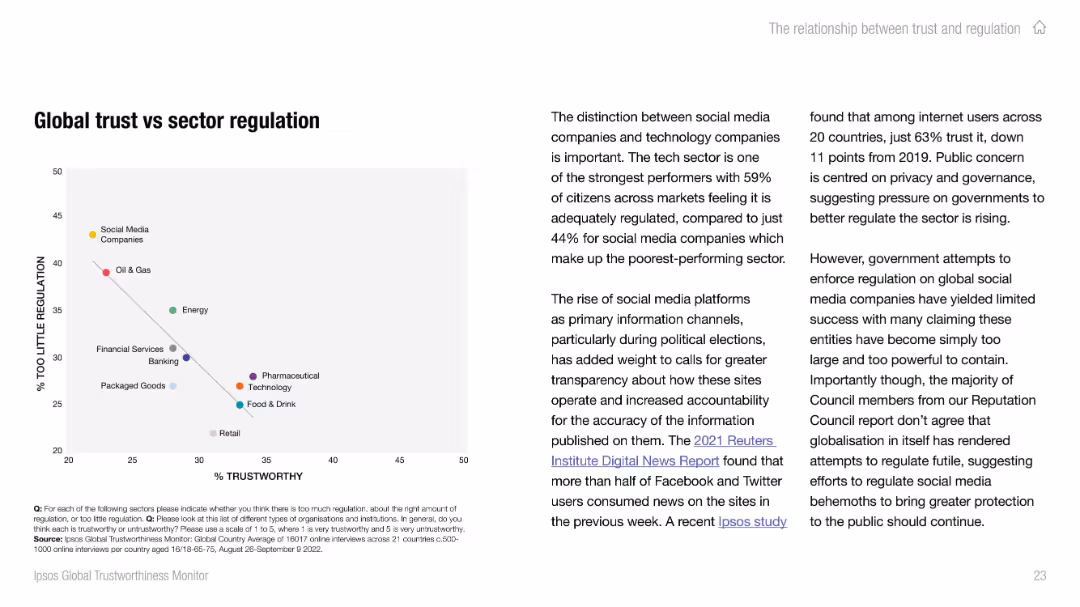 IPSOS GLOBAL TRUSTWORTHINESS MONITOR
