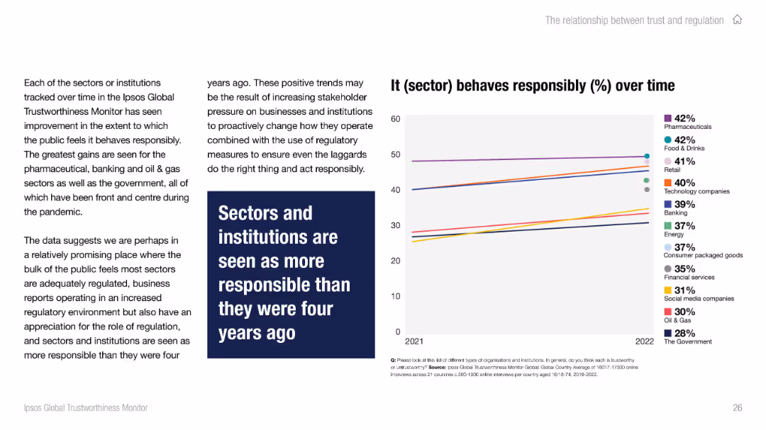 IPSOS GLOBAL TRUSTWORTHINESS MONITOR