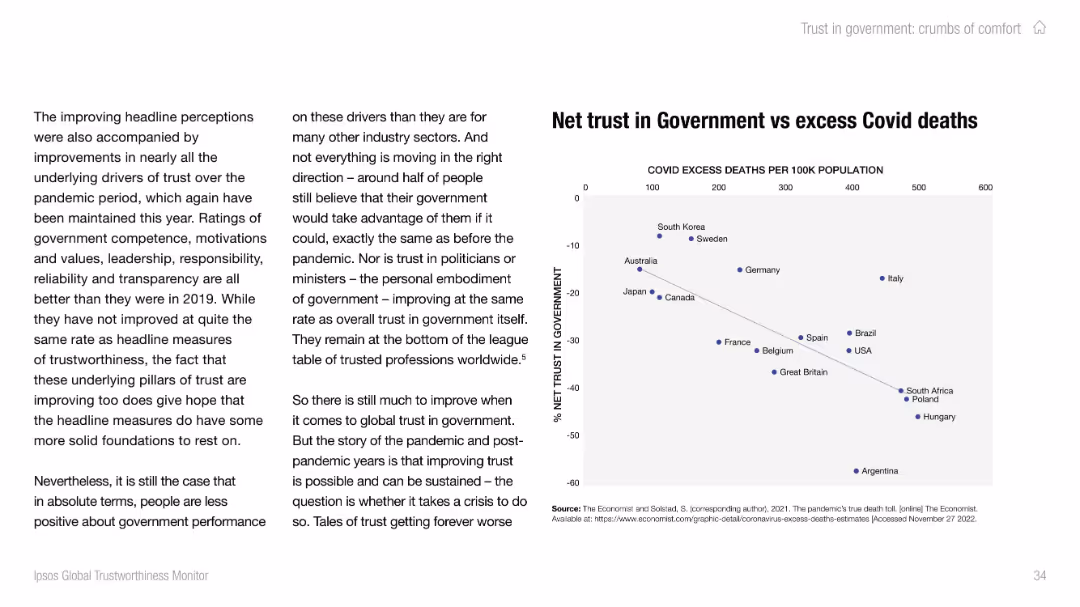 IPSOS GLOBAL TRUSTWORTHINESS MONITOR
