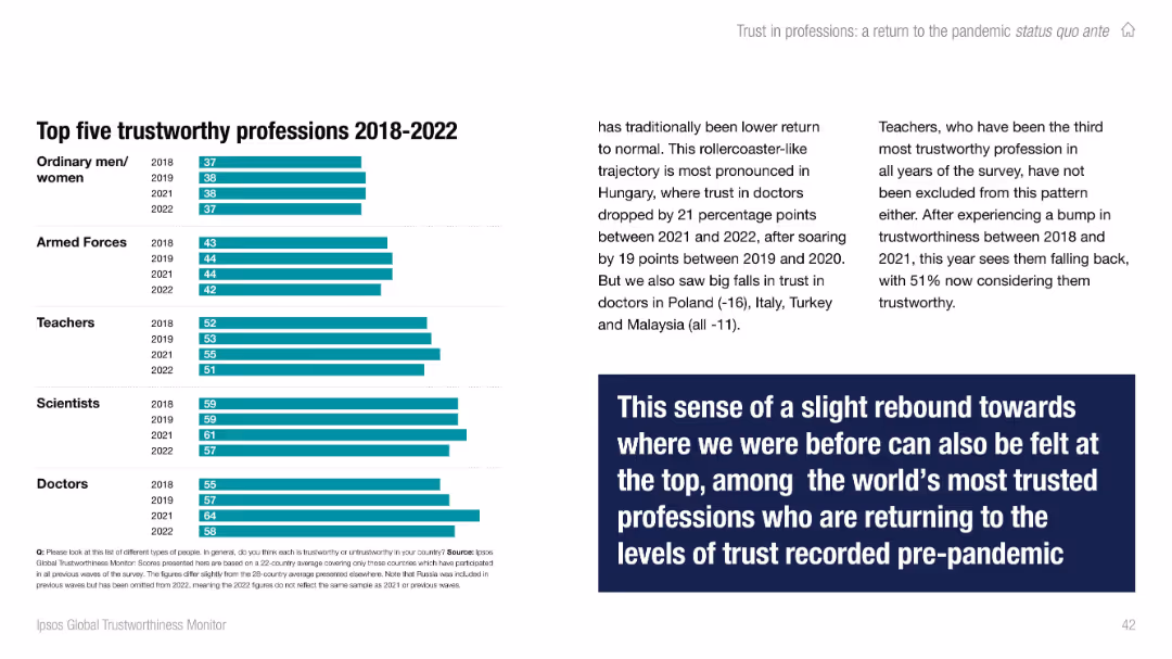 IPSOS GLOBAL TRUSTWORTHINESS MONITOR