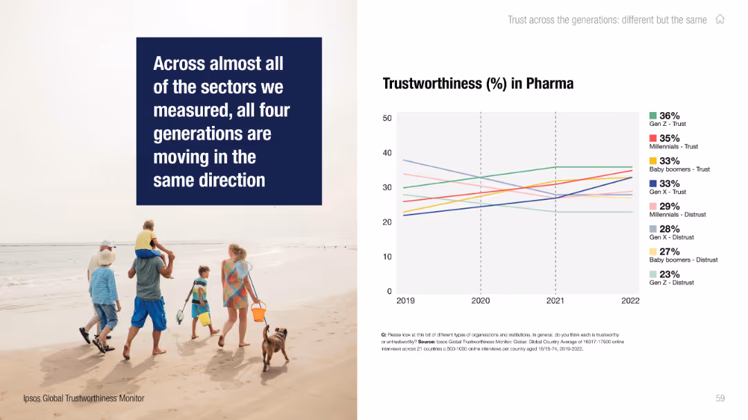 IPSOS GLOBAL TRUSTWORTHINESS MONITOR
