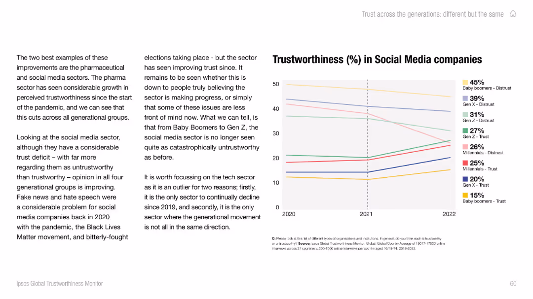 IPSOS GLOBAL TRUSTWORTHINESS MONITOR