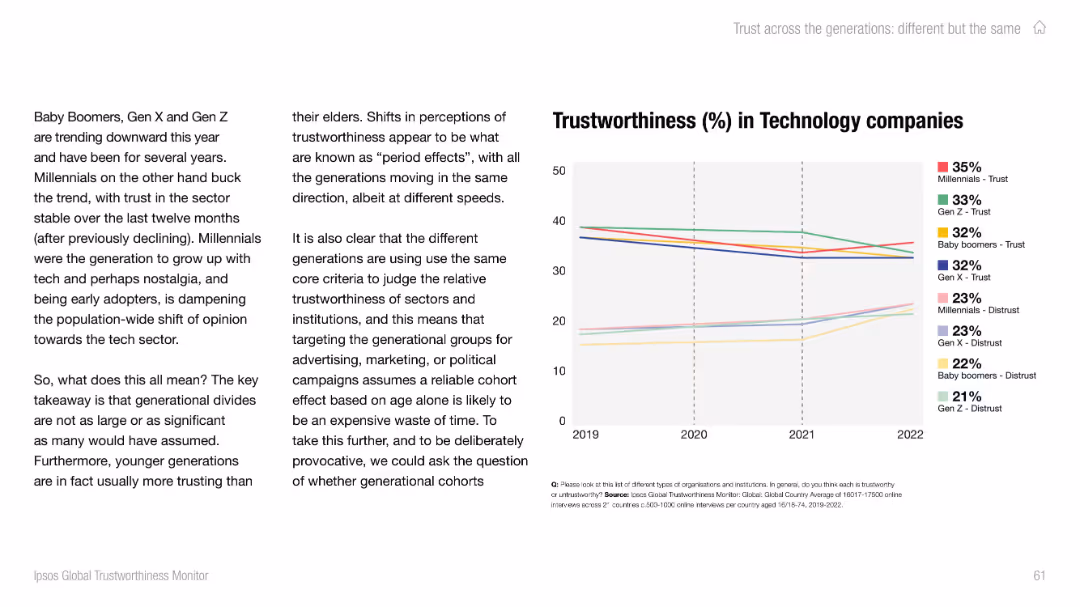 IPSOS GLOBAL TRUSTWORTHINESS MONITOR
